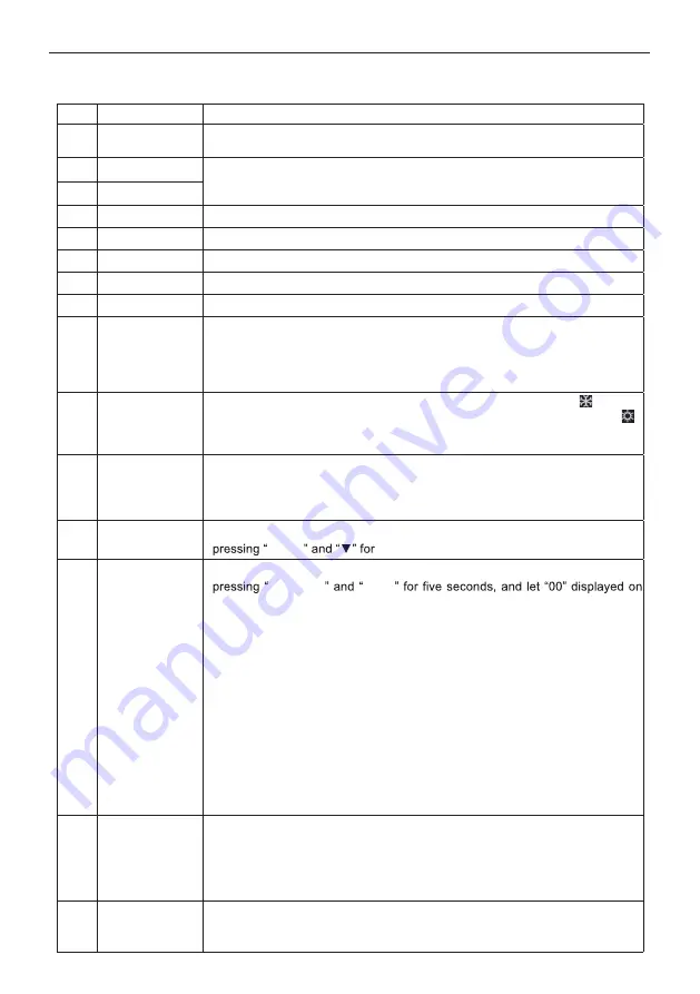 Gree XE72-44/E Owner'S Manual Download Page 6