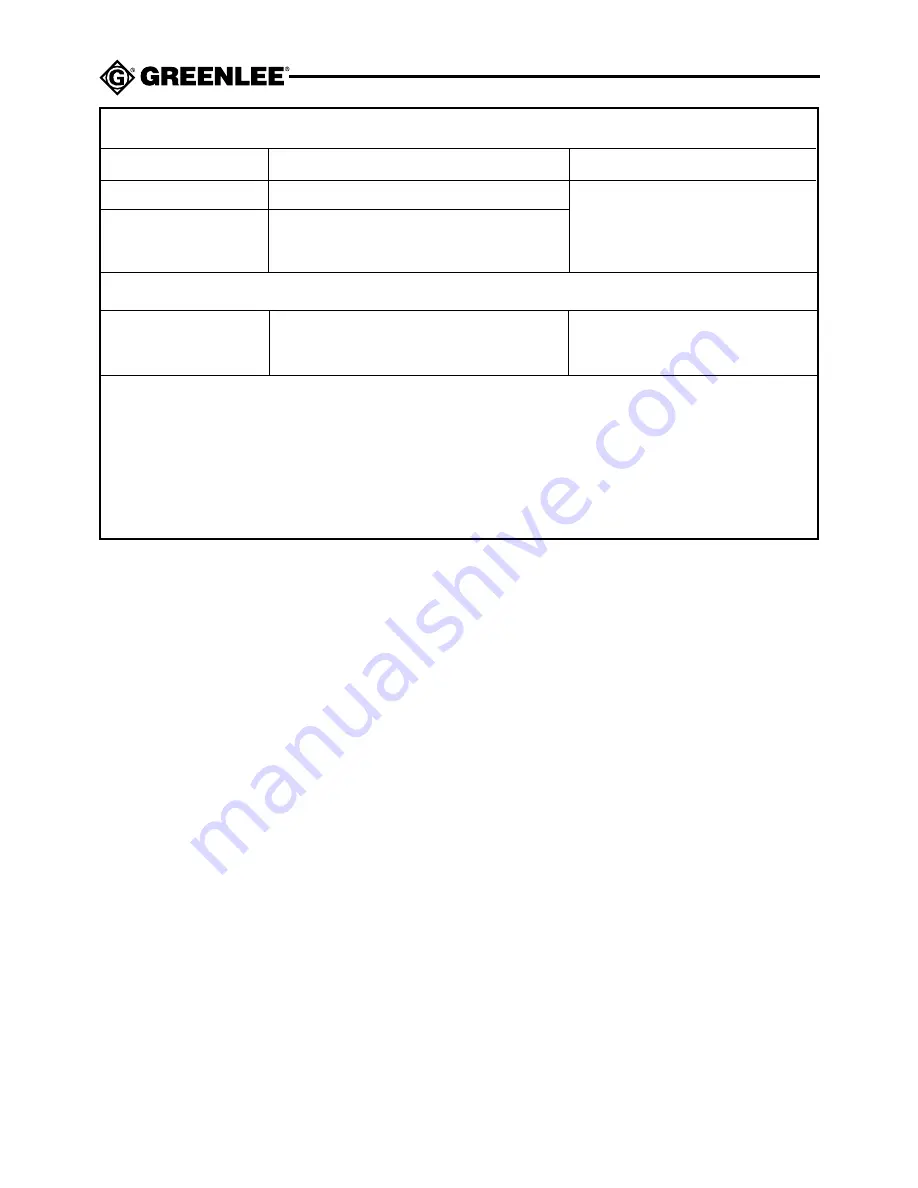 Greenlee 93-105 Instruction Manual Download Page 16