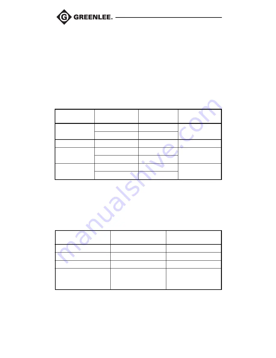 Greenlee CMT-90 Instruction Manual Download Page 38