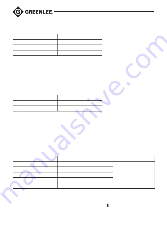 Greenlee DM-210A Instruction Manual Download Page 76