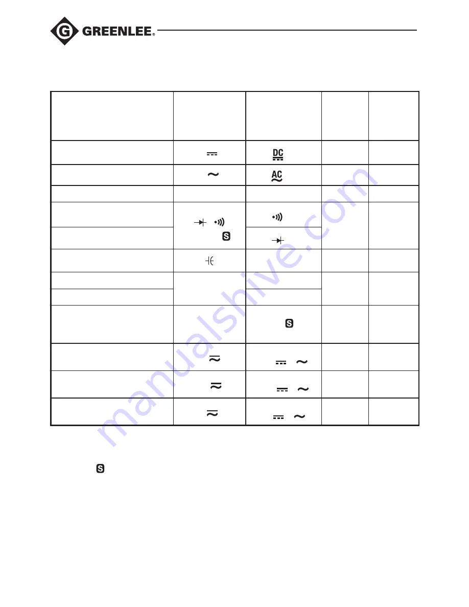 Greenlee DM-45 Instruction Manual Download Page 26