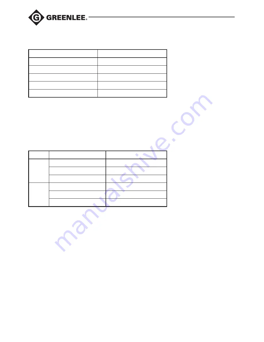 Greenlee DM-45 Instruction Manual Download Page 32