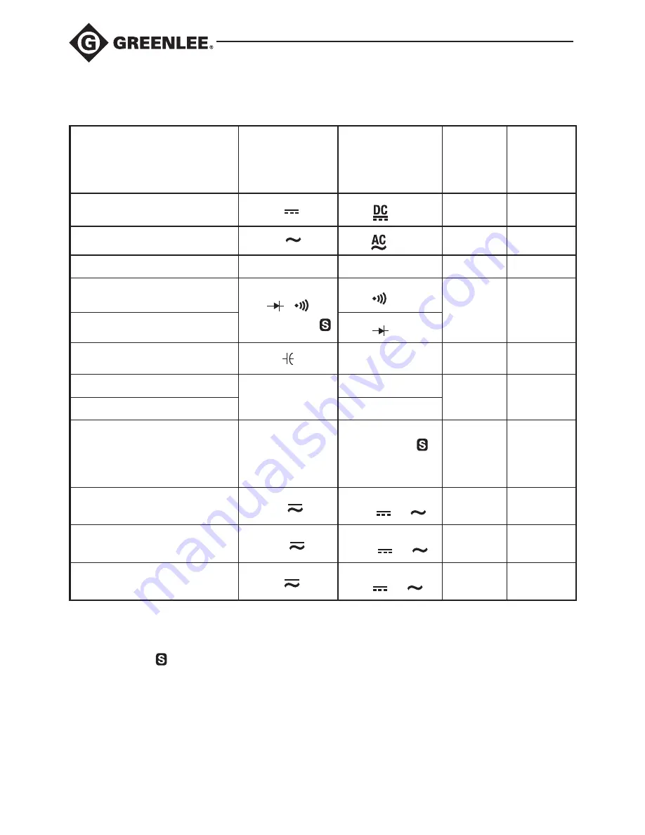 Greenlee DM-45 Instruction Manual Download Page 44