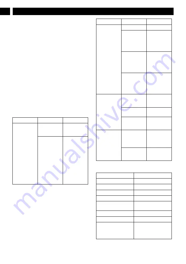 GreenWorks Pro 60V UltraPower PS60L01 Operator'S Manual Download Page 12