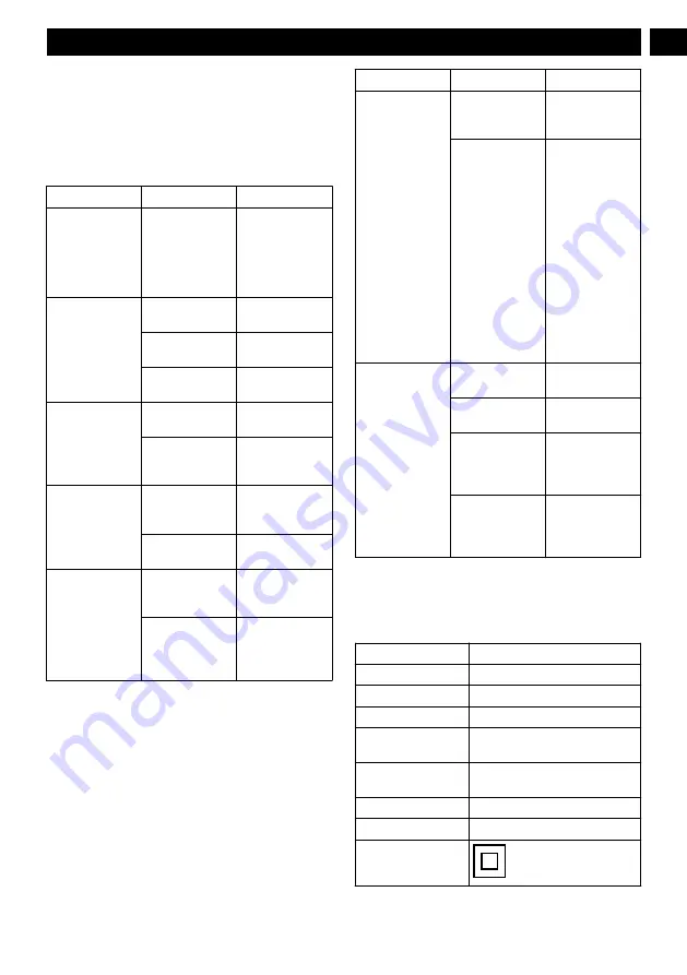 GreenWorks Pro LMB401 Operator'S Manual Download Page 13