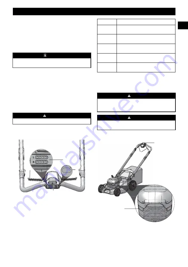 GreenWorks Pro ULTRAPOWER LMC421 Operator'S Manual Download Page 25