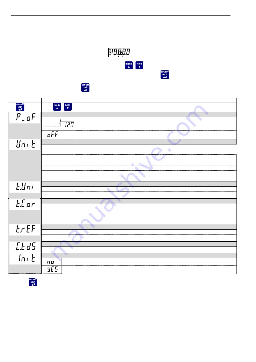 GREISINGER GLF-100 Operating Manual Download Page 4