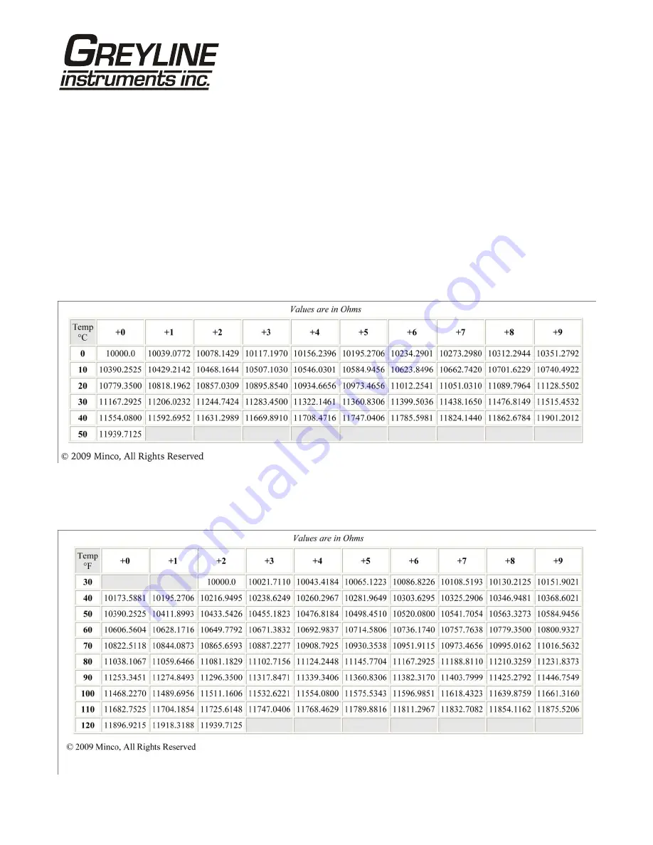 Greyline Instruments SLT 5.0 User Manual Download Page 25