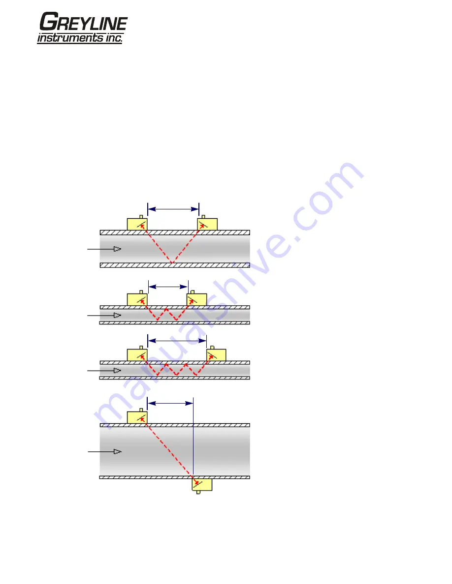 Greyline Portaflow PT400 User Manual Download Page 5