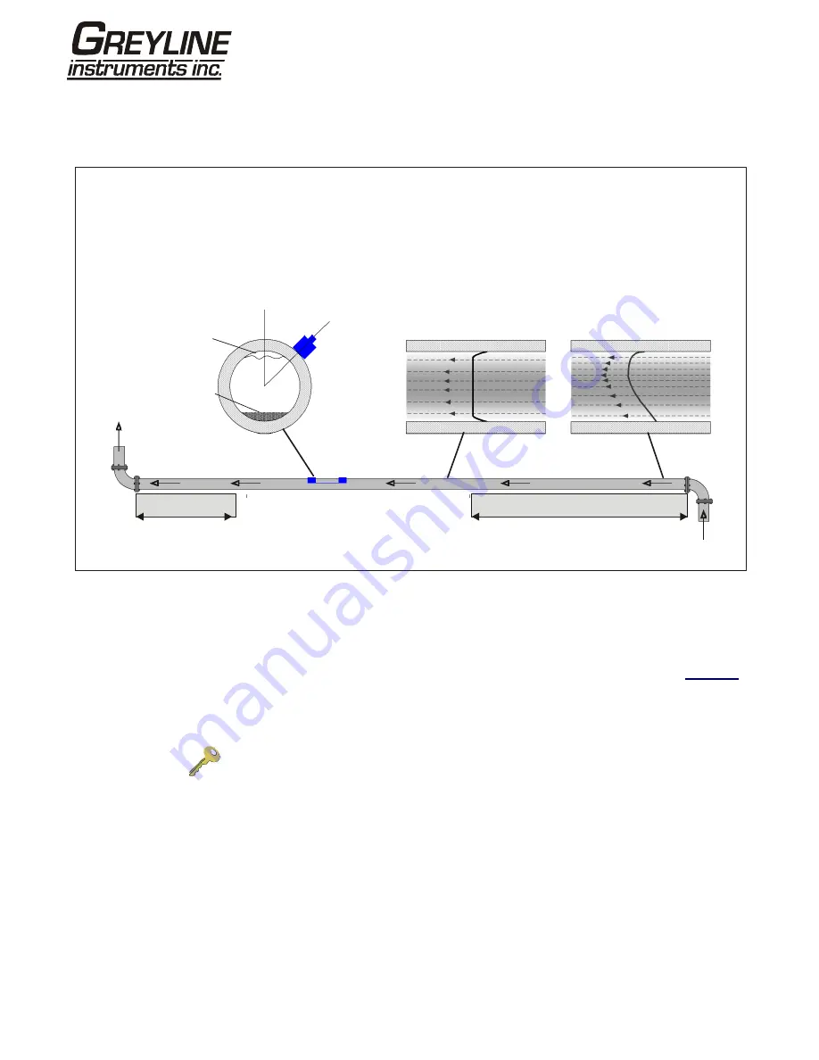 Greyline Portaflow PT400 User Manual Download Page 10