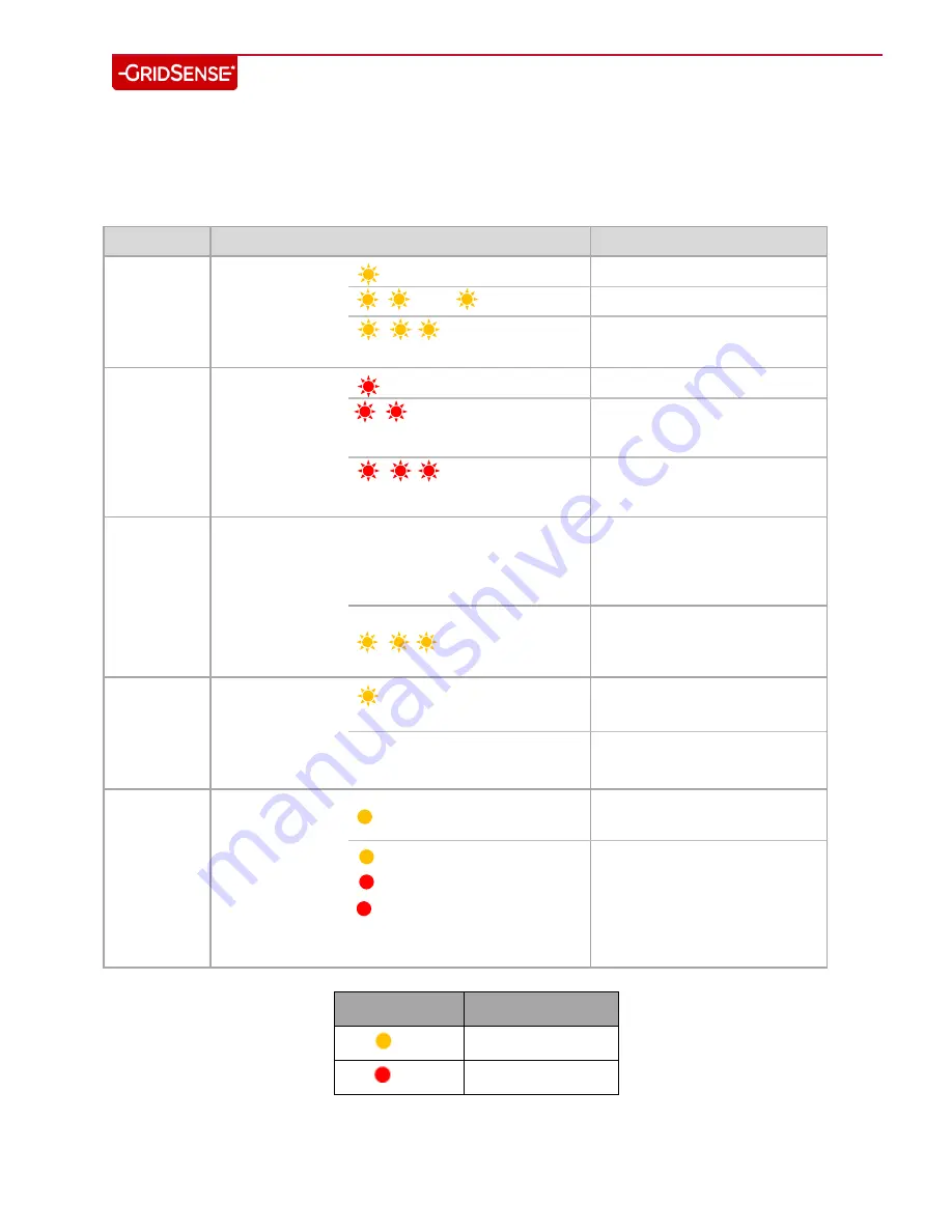 GridSense Line IQ LIQ60 User Manual Download Page 19