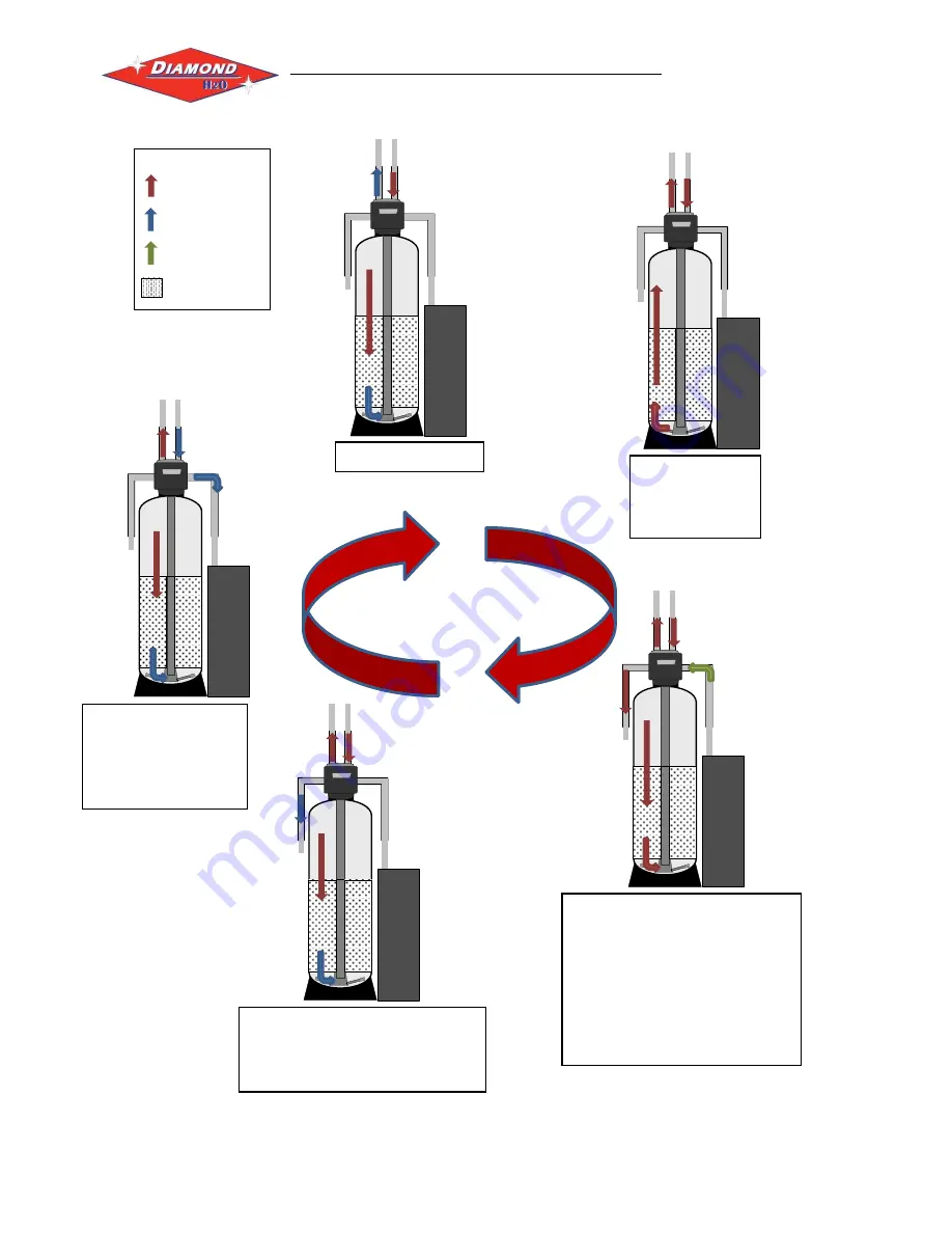 Griesbach Diamond H2O LINQ DLS-120-100 Скачать руководство пользователя страница 5