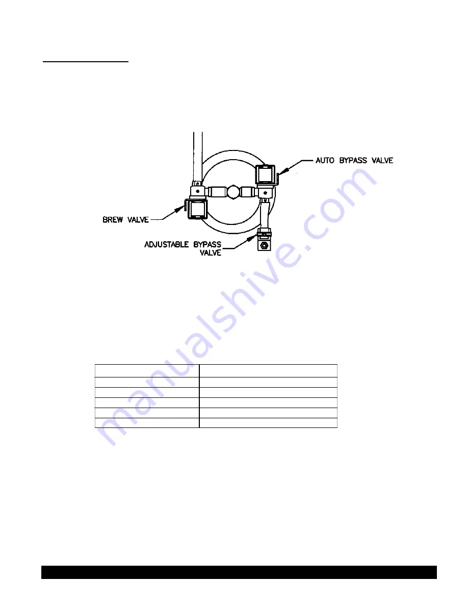 Grindmaster American Metal Ware P400GNB-E Скачать руководство пользователя страница 9