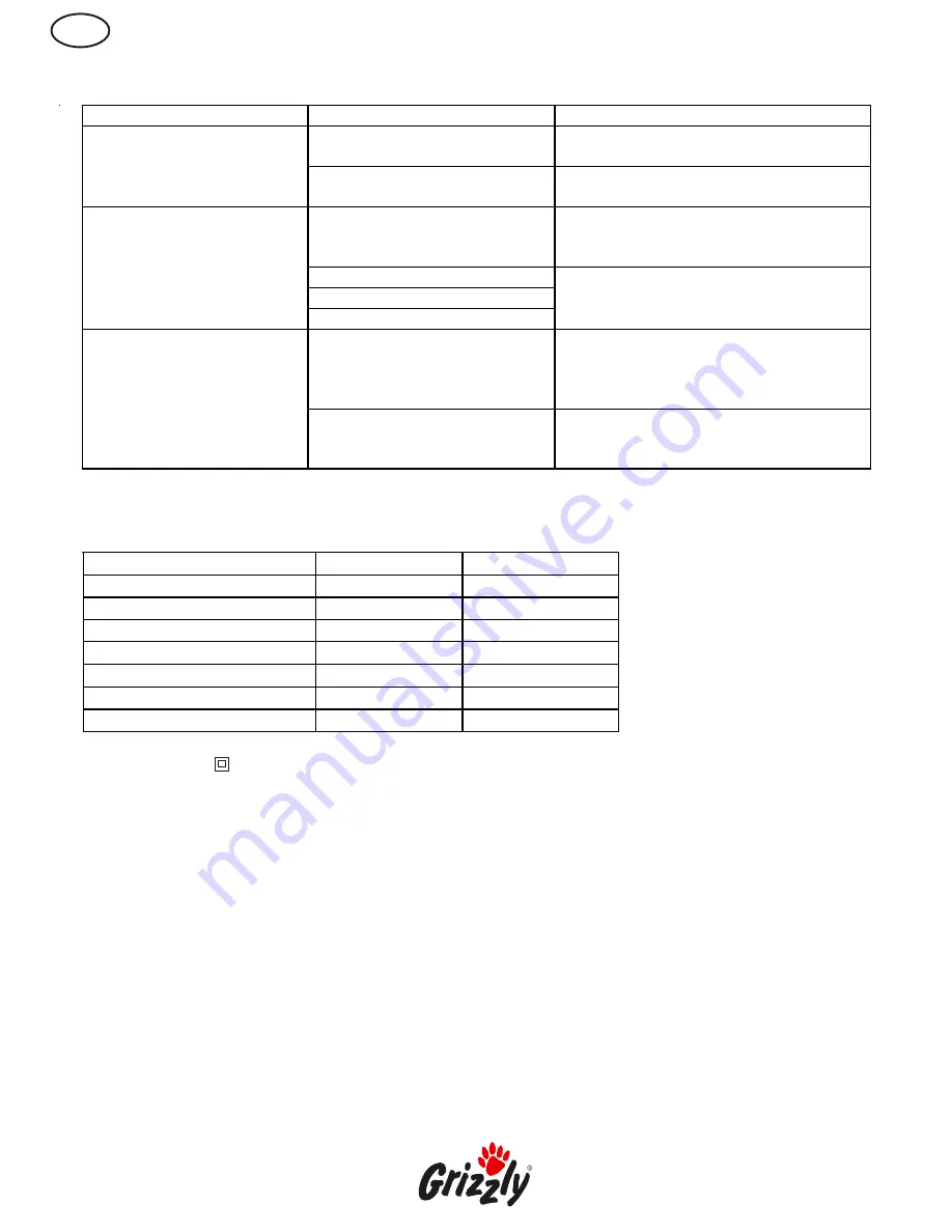 Grizzly RT 250/5 Instruction Manual Download Page 12