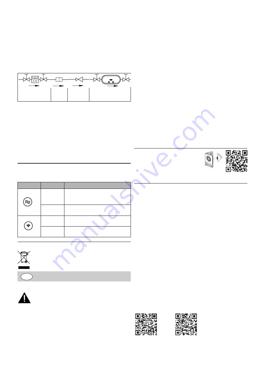 Grohe SENSE GUARD Manual Download Page 8