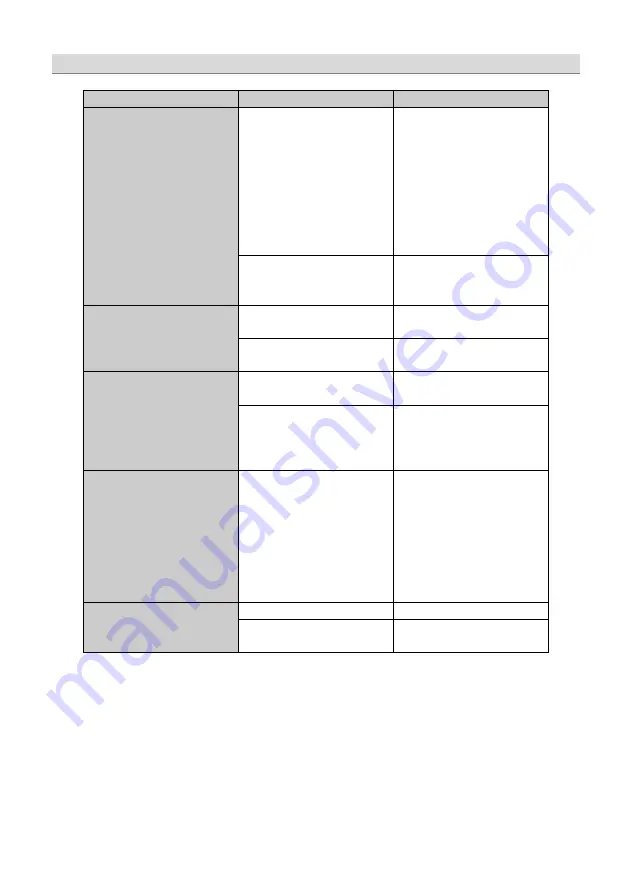 Ground Zero GZTA 4125X-24V Owner'S Manual Download Page 16