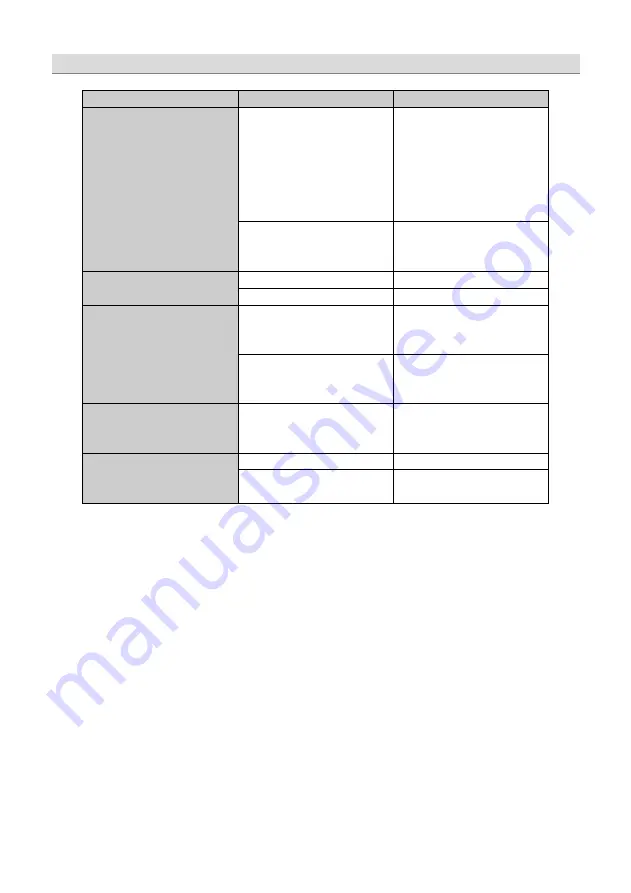 Ground Zero GZTA 4125X-II24V Owner'S Manual Download Page 33