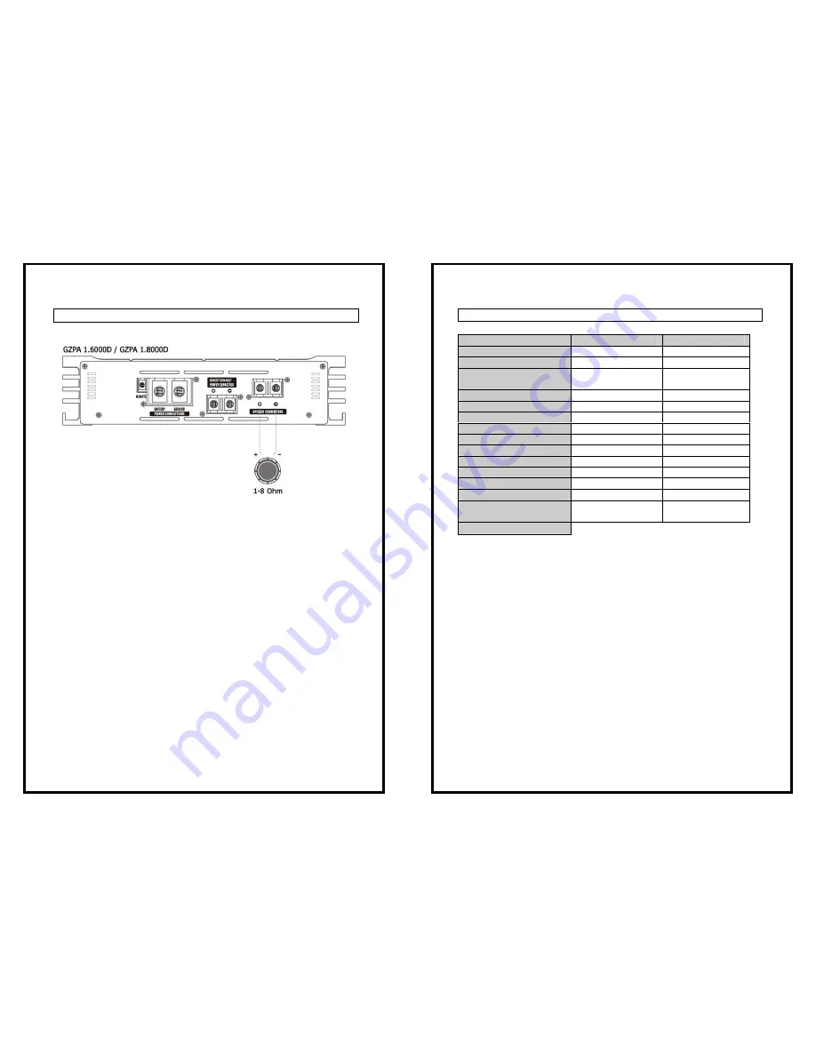 Ground Zero PLUTONIUM GZPA 1.6000D Owner'S Manual Download Page 5