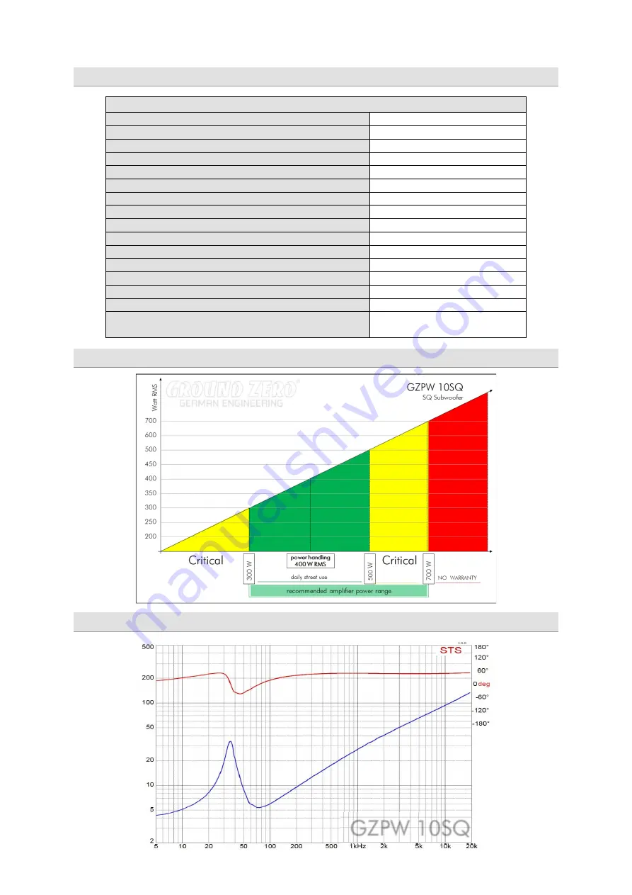 Ground Zero PLUTONIUM SERIES Owner'S Manual Download Page 5