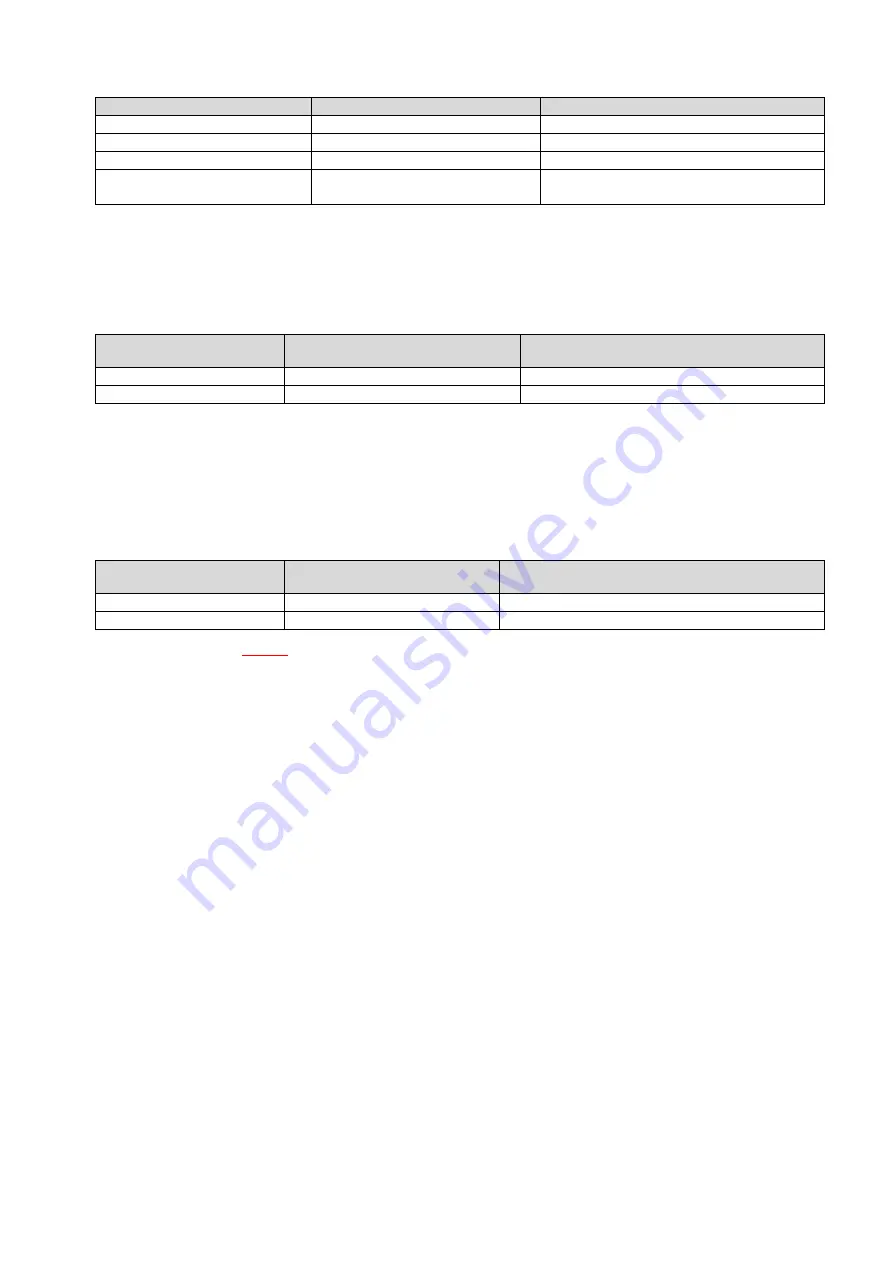 Group Four Transducers GLDM 64.1 Скачать руководство пользователя страница 31