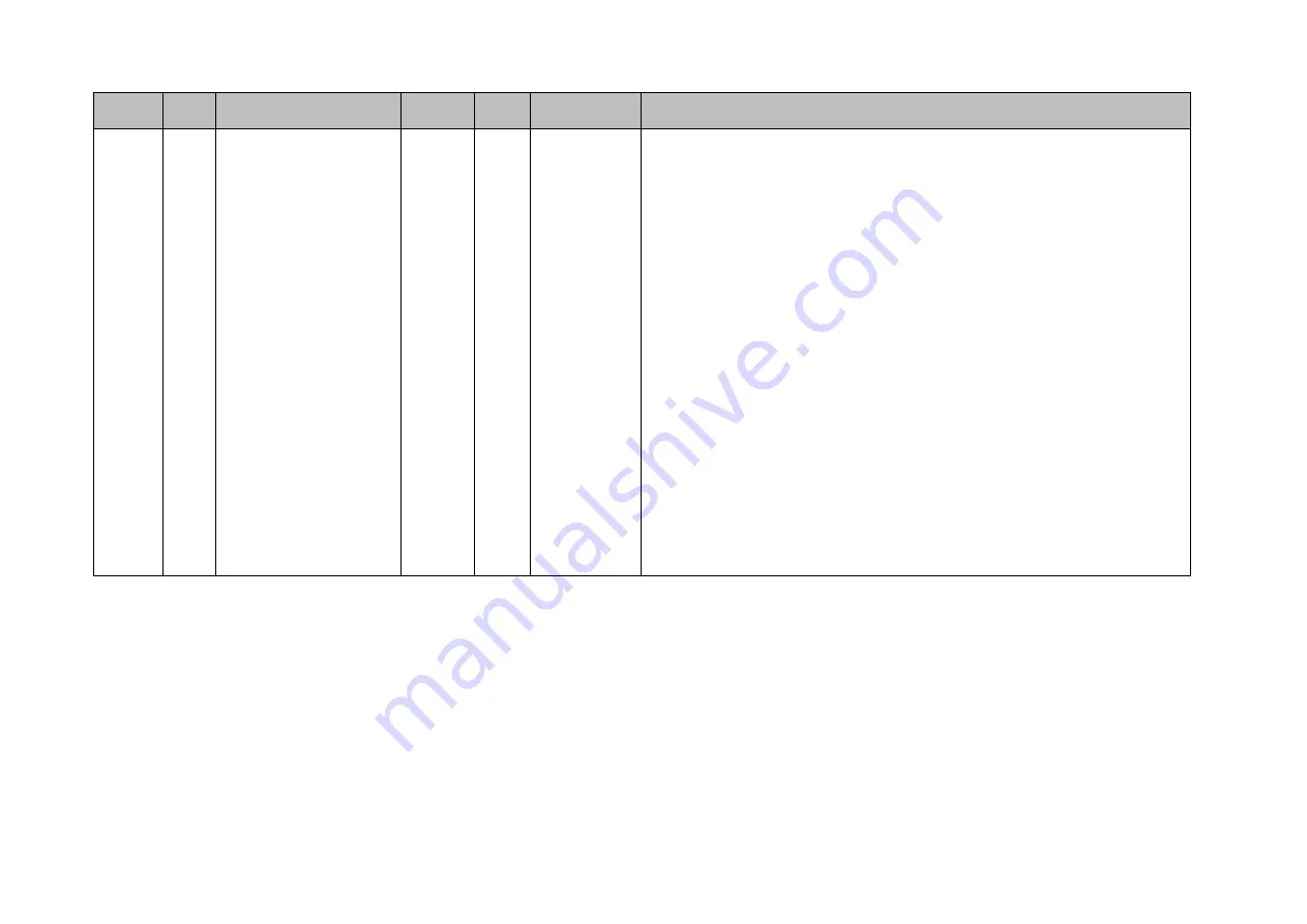 Group Four Transducers GLDM 64.1 Скачать руководство пользователя страница 46