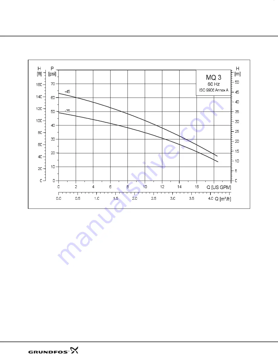 Grundfos BMQE 15 Product Manual Download Page 32