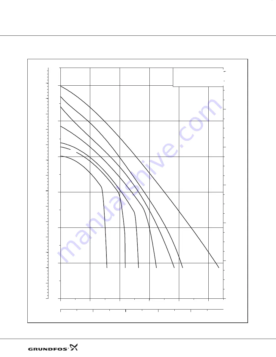 Grundfos BMQE 15 Product Manual Download Page 34