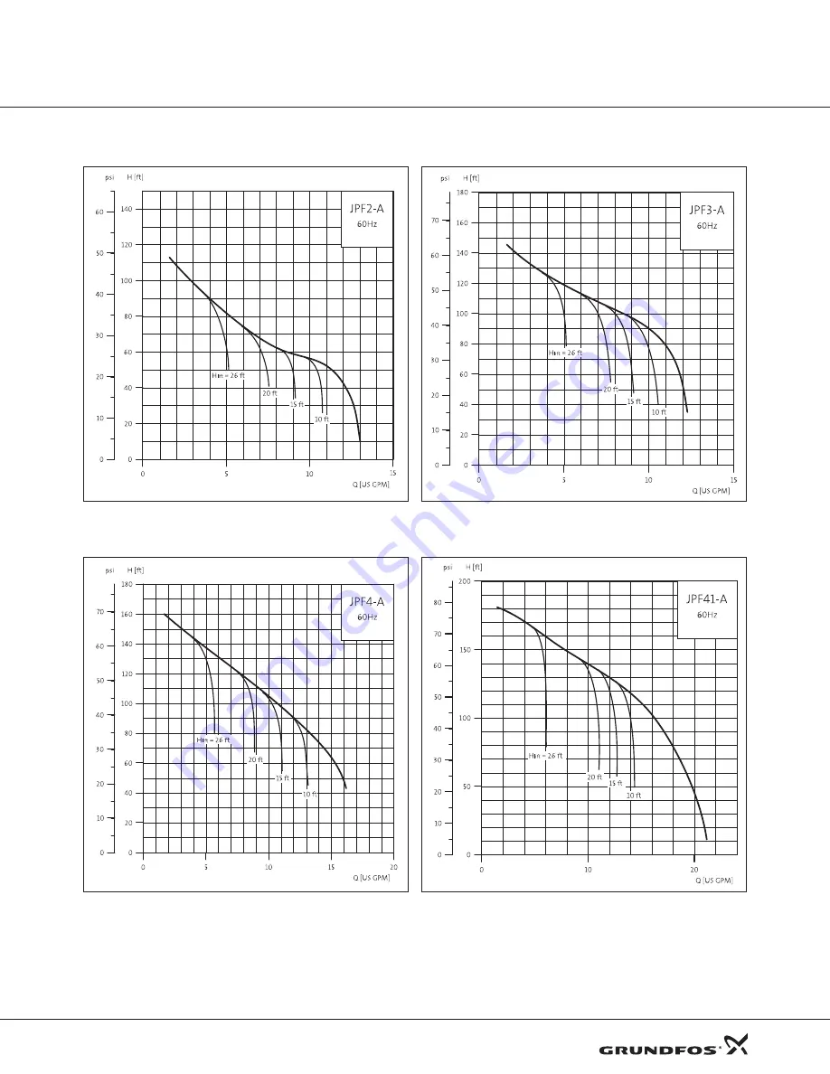 Grundfos BMQE 15 Product Manual Download Page 47