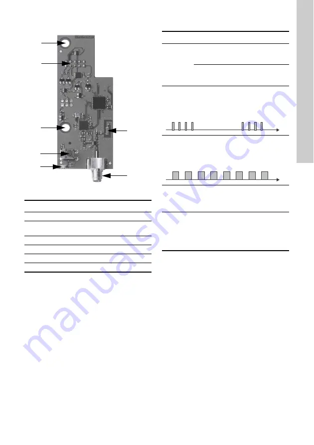 Grundfos CIM 060 Installation And Operating Instructions Manual Download Page 5