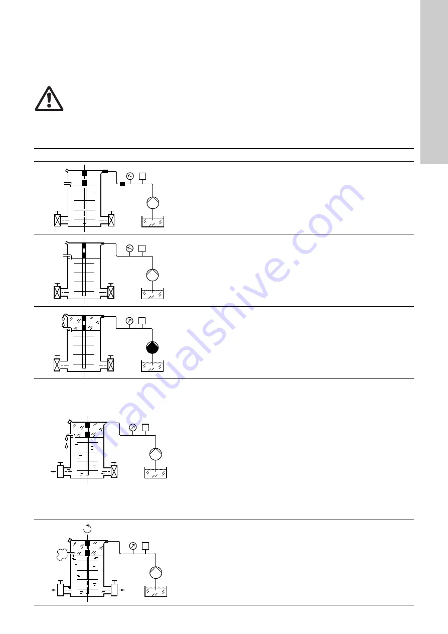 Grundfos CR 125 Installation And Operating Instructions Manual Download Page 81