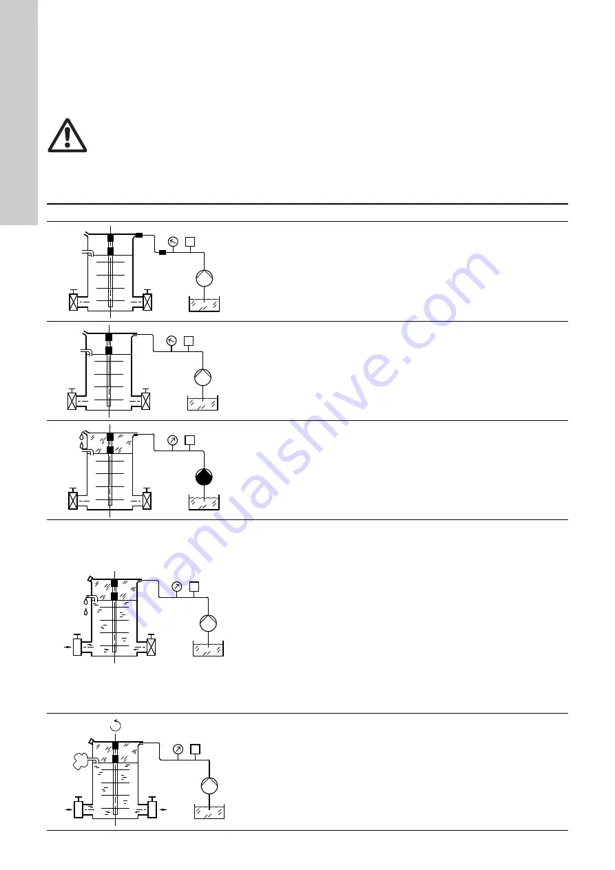 Grundfos CR 125 Installation And Operating Instructions Manual Download Page 102