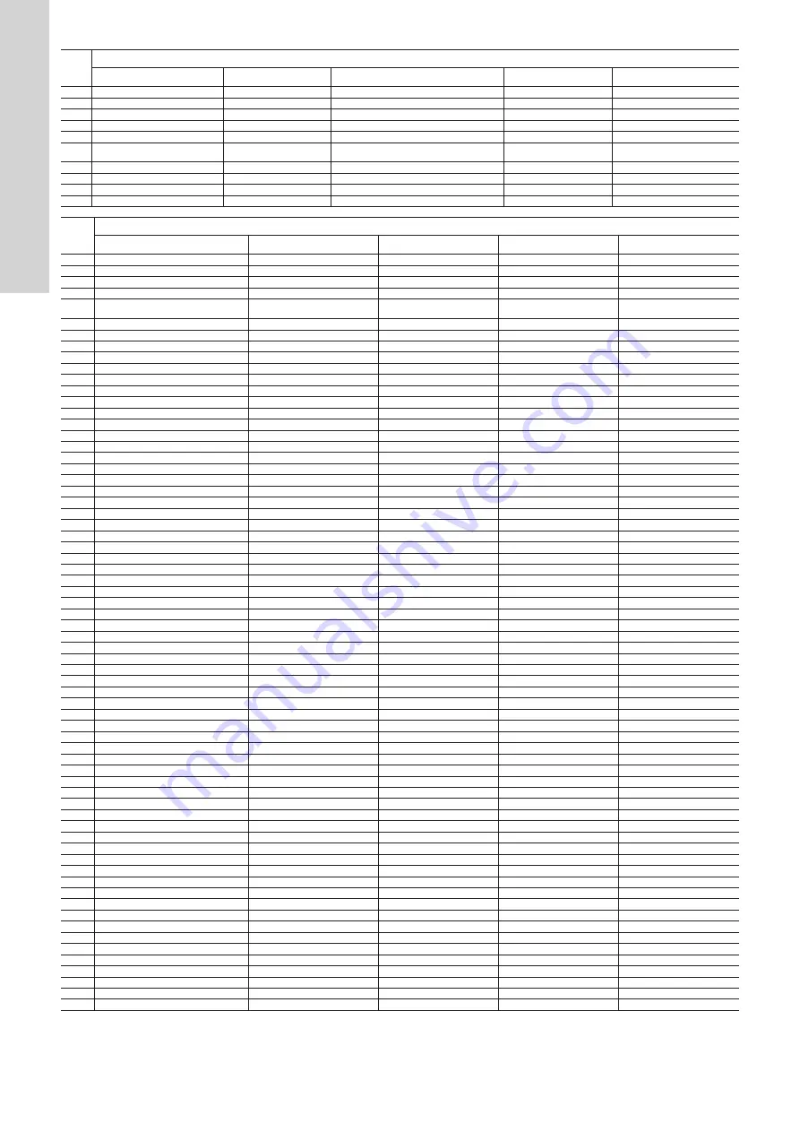 Grundfos CR Manual Download Page 28