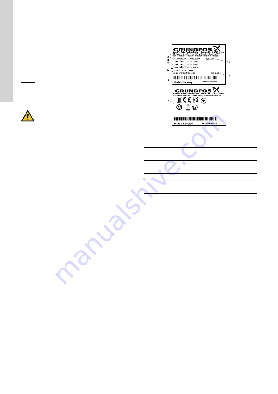 Grundfos DMH 25X Installation And Operating Instructions Manual Download Page 6