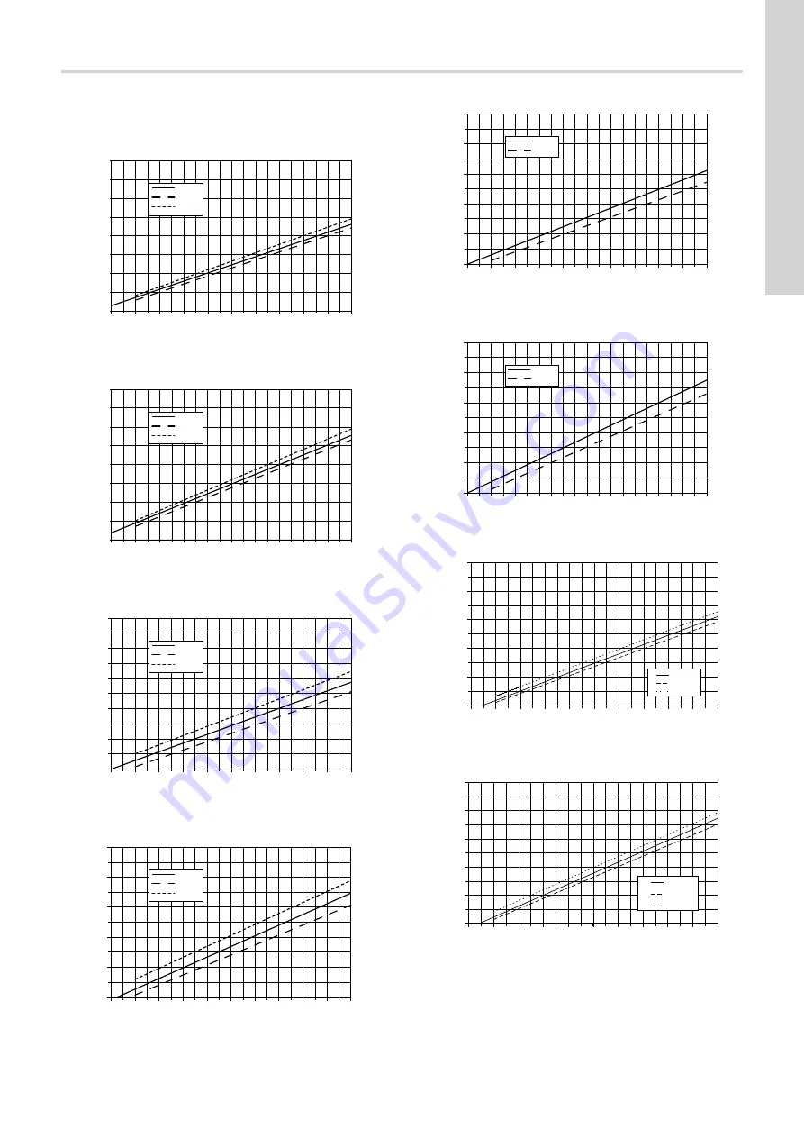 Grundfos DMH 25X Installation And Operating Instructions Manual Download Page 44