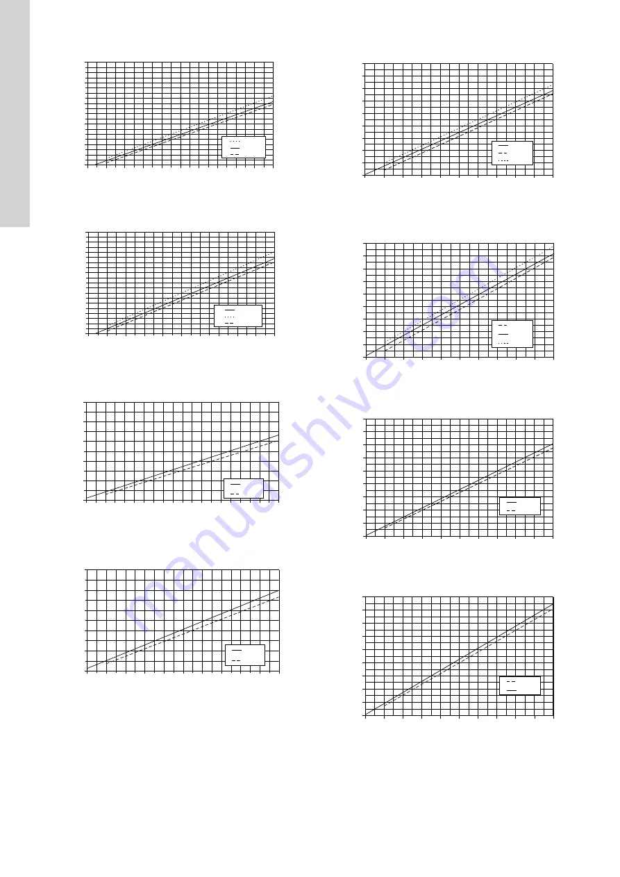 Grundfos DMH 25X Installation And Operating Instructions Manual Download Page 45