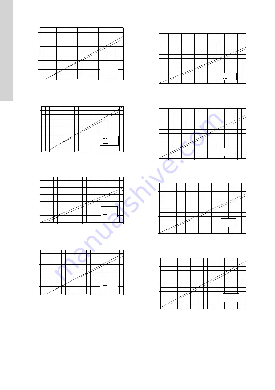 Grundfos DMH 25X Installation And Operating Instructions Manual Download Page 49