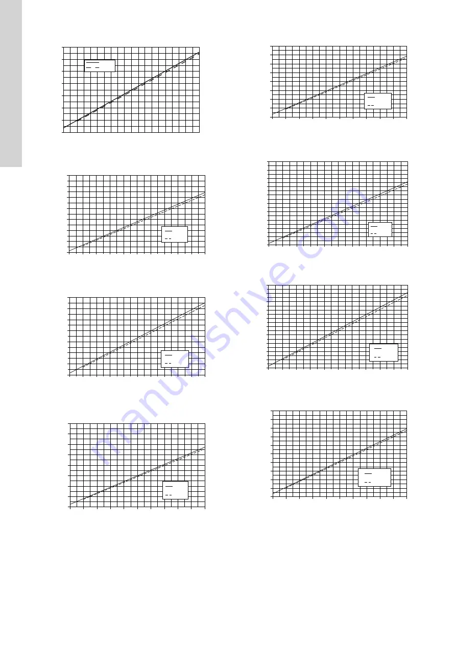 Grundfos DMH 25X Installation And Operating Instructions Manual Download Page 51