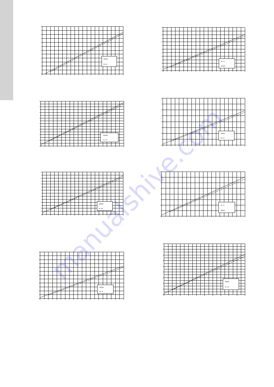 Grundfos DMH 25X Installation And Operating Instructions Manual Download Page 53