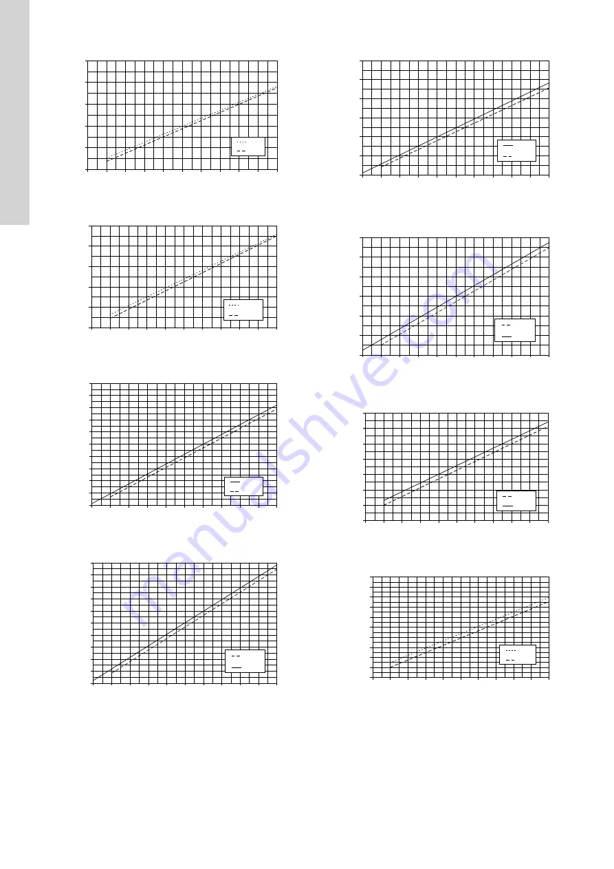 Grundfos DMH 25X Installation And Operating Instructions Manual Download Page 55