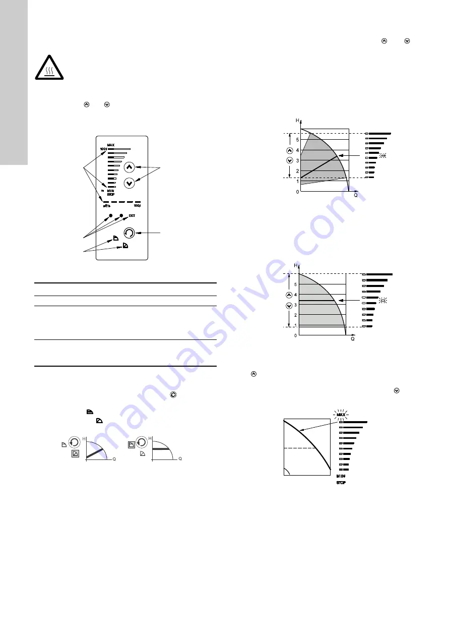 Grundfos TPE 2000 Series Installation And Operating Instructions Manual Download Page 108