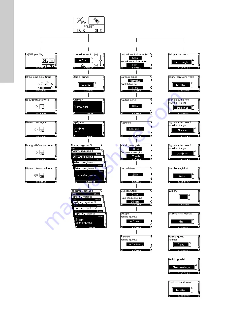 Grundfos TPE 2000 Series Installation And Operating Instructions Manual Download Page 410