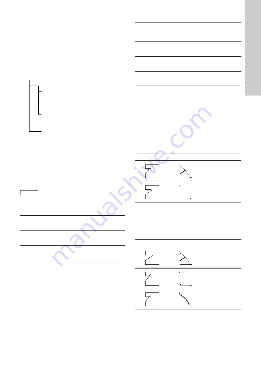 Grundfos TPE 2000 Series Installation And Operating Instructions Manual Download Page 655