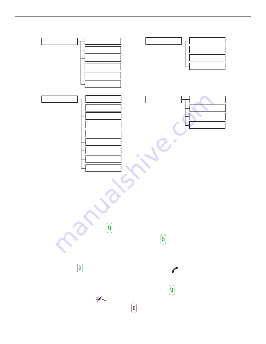 Grundig ELYA Manual Download Page 28