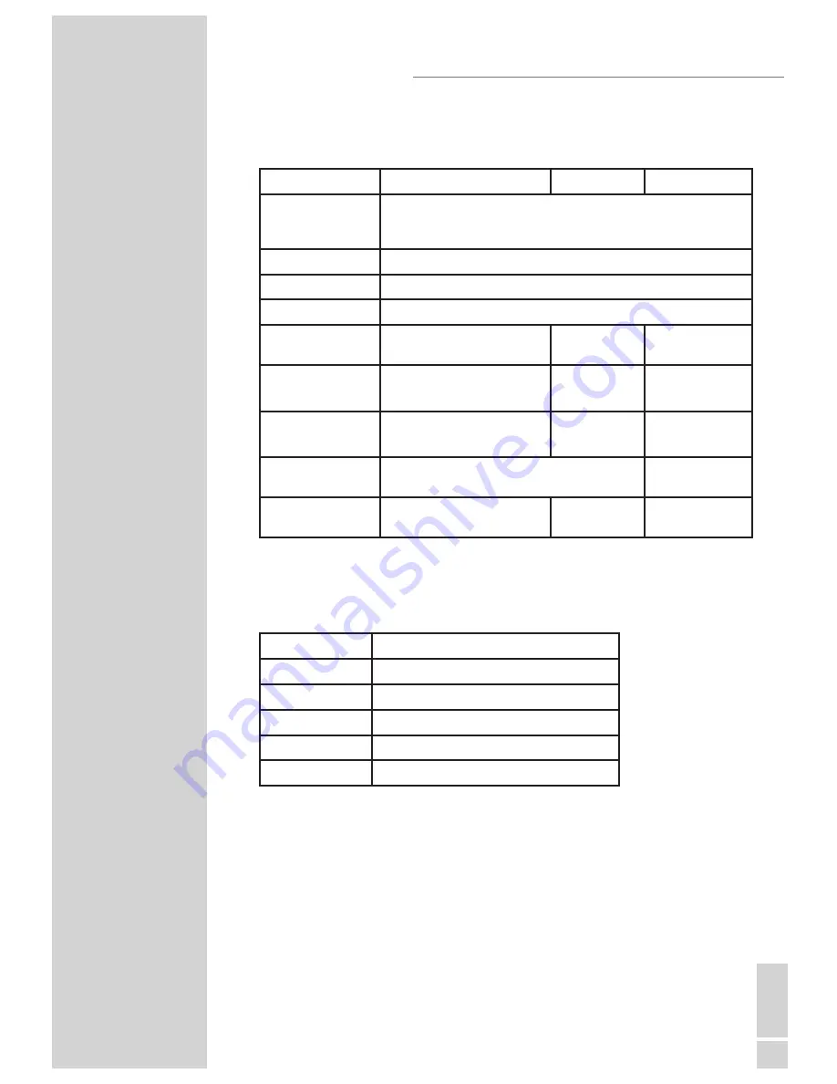 Grundig GDP 5000 User Manual Download Page 29