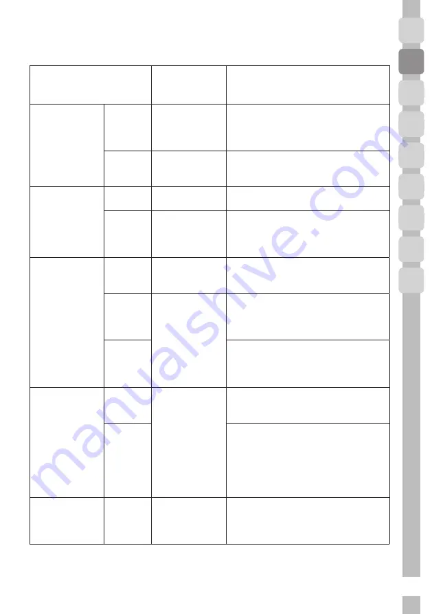 Grundig GIEH 824470 X User Instructions Download Page 95