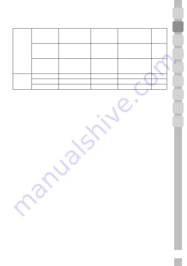 Grundig GIEH 824470 X User Instructions Download Page 97