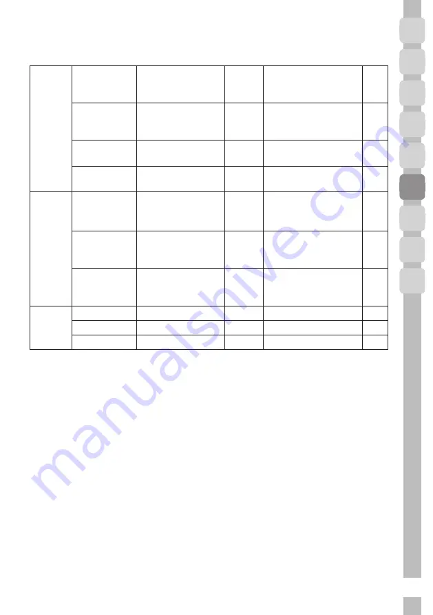 Grundig GIEH 824470 X User Instructions Download Page 195