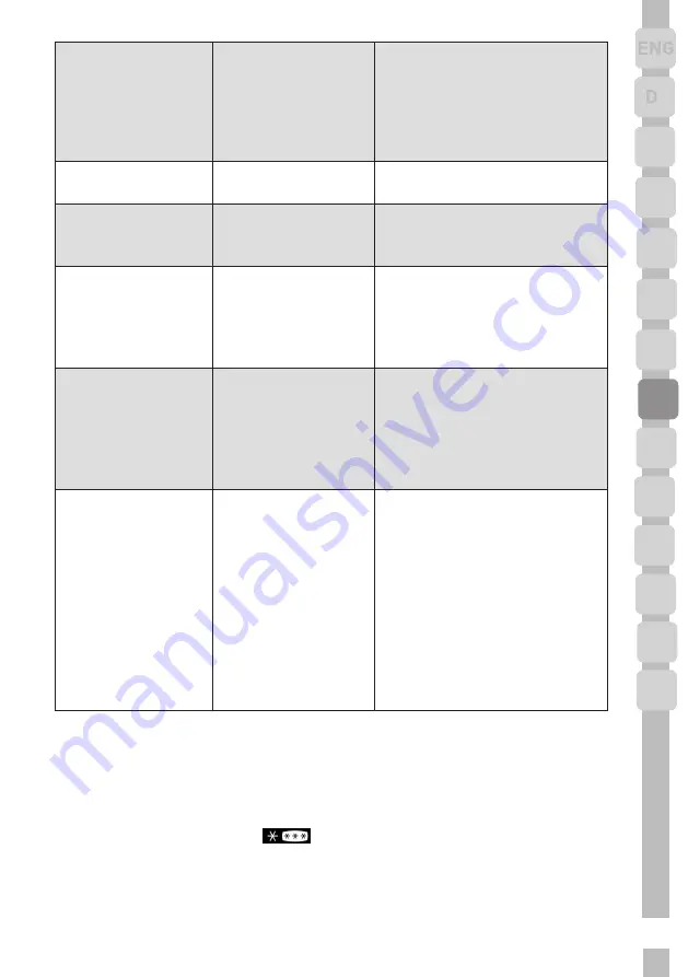 Grundig GKN 26845 FN User Manual Download Page 219