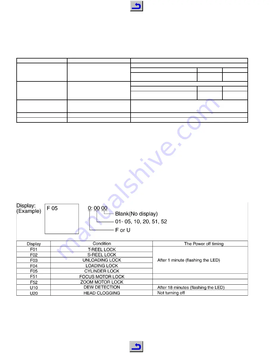 Grundig GMI7900 Скачать руководство пользователя страница 6