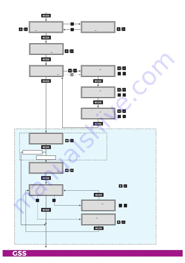 Grundig GSS HDMT 1000 ASI LAN Assembly Instruction Manual Download Page 18